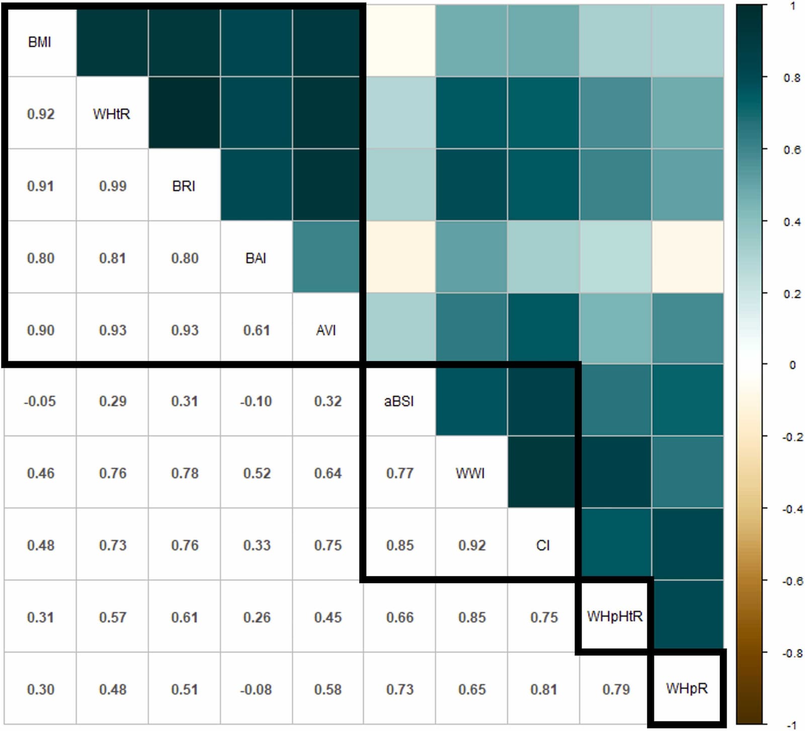 Figure 1 from Annals of Epidemiology