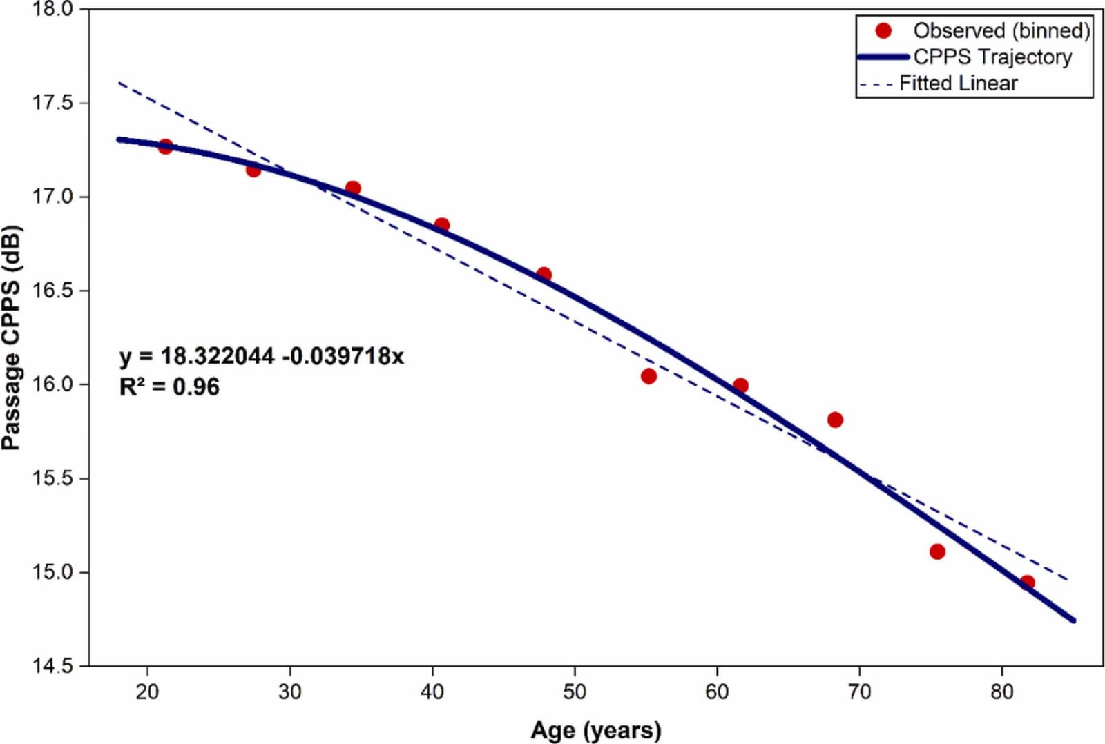 Figure 1 from Journal of Voice