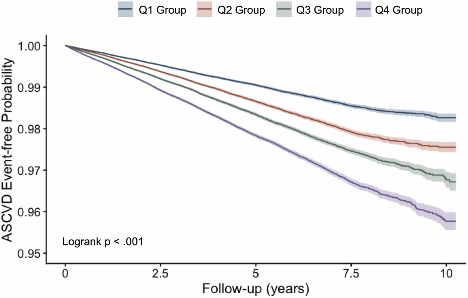 Figure 1 from Journal of Clinical Lipidology
