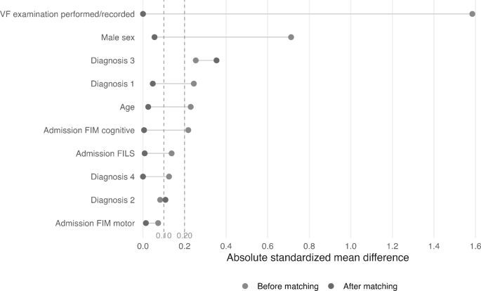 Figure 1 from Dysphagia