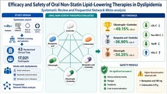 Graphical abstract from Endocrinology, Diabetes & Metabolism