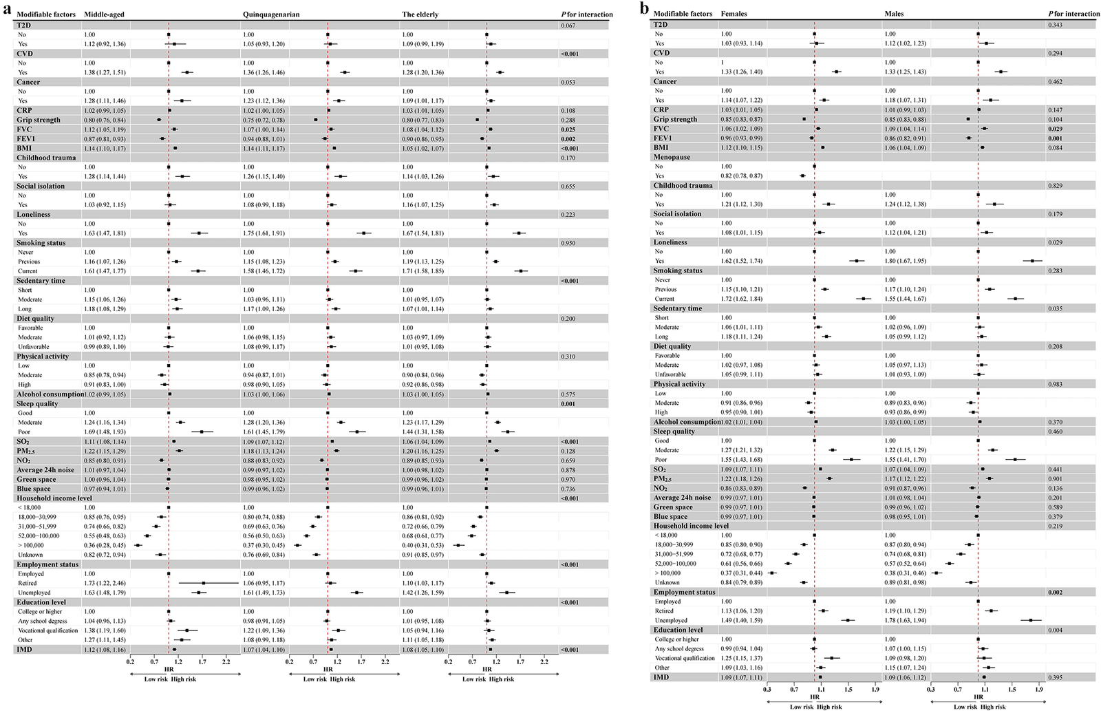 Figure 1 from Epidemiology and Psychiatric Sciences