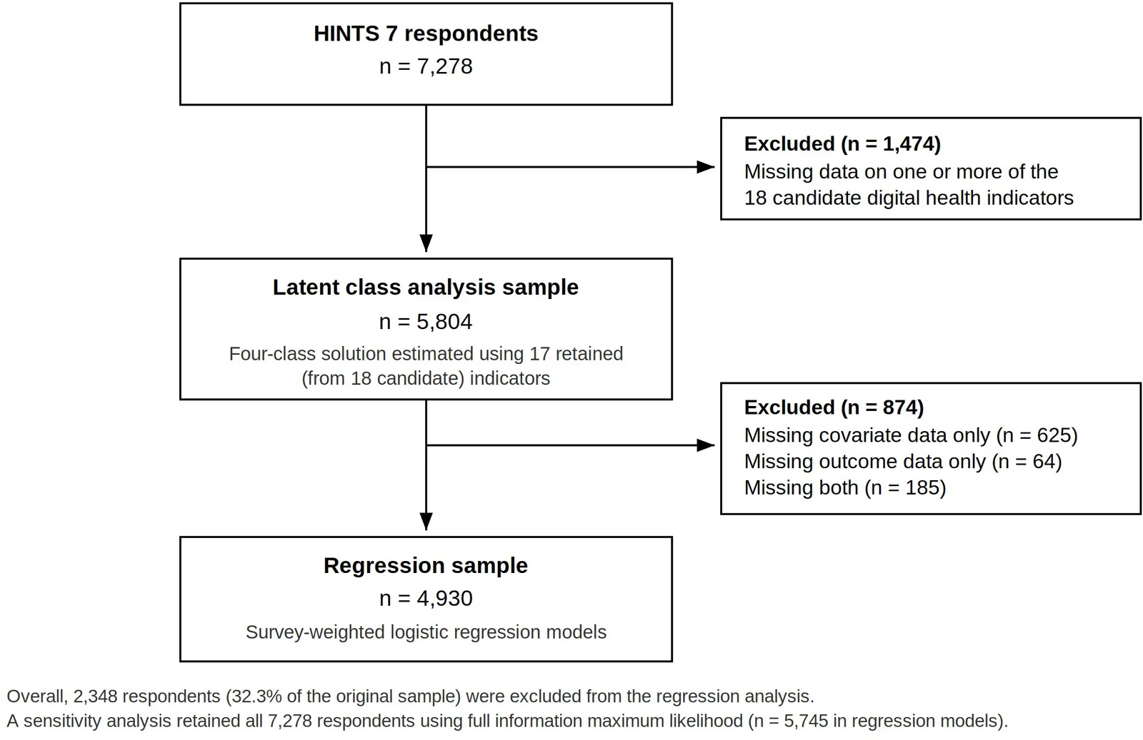 Figure 1. Flow diagram of analytic sample selection.