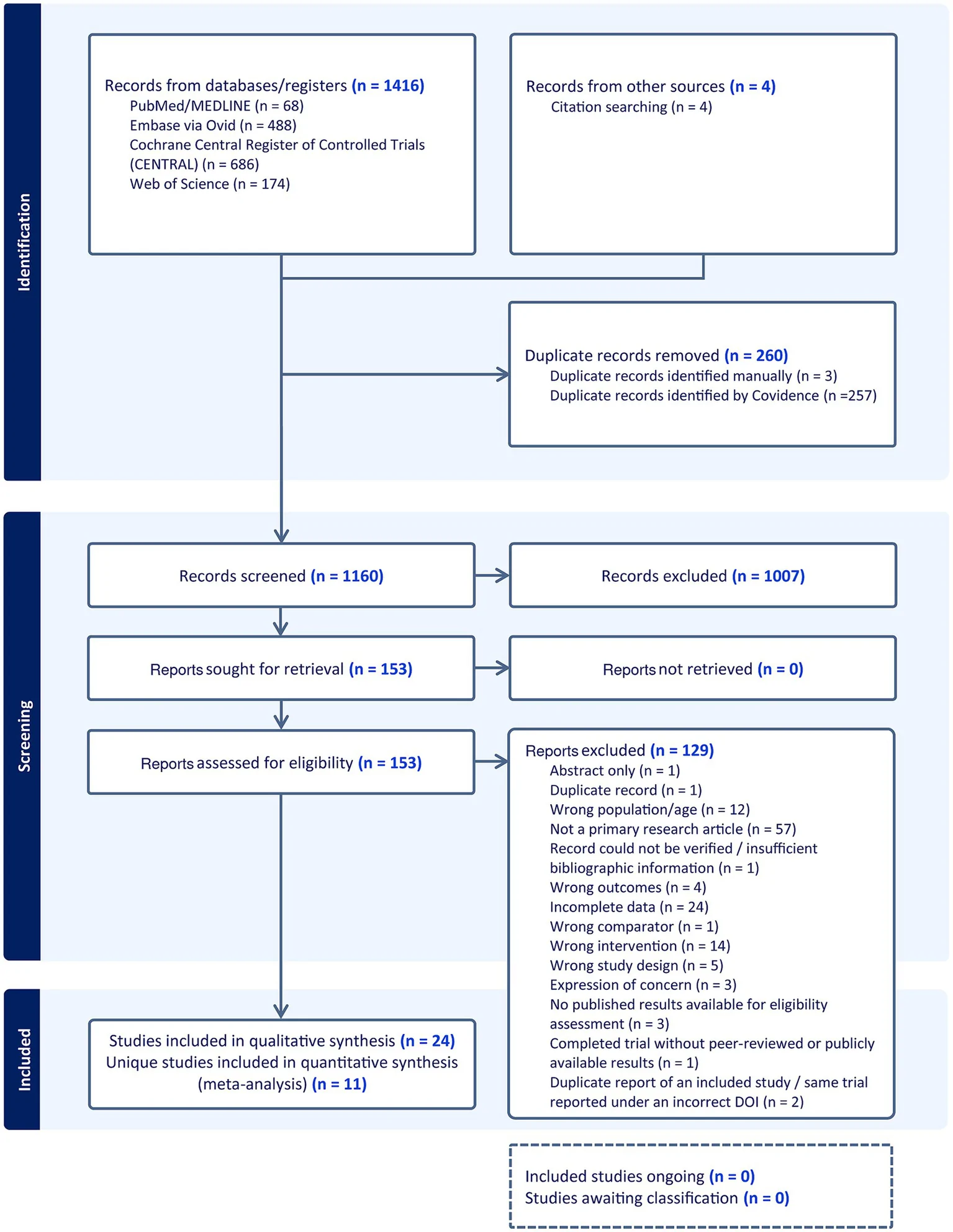 Figure 1. PRISMA flow diagram of study selection.