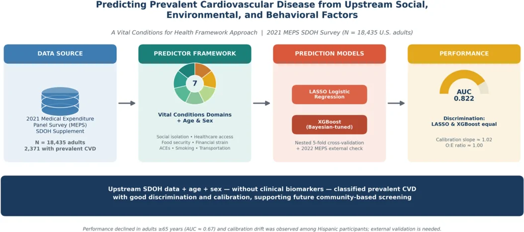 Graphical abstract from Chronic Diseases and Translational Medicine