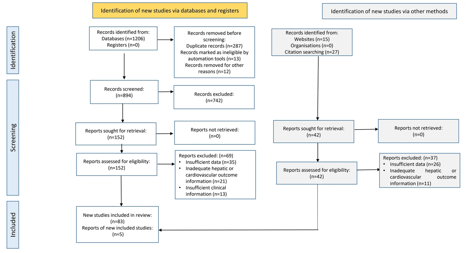 Figure 1. PRISMA flow diagram of the study selection process.