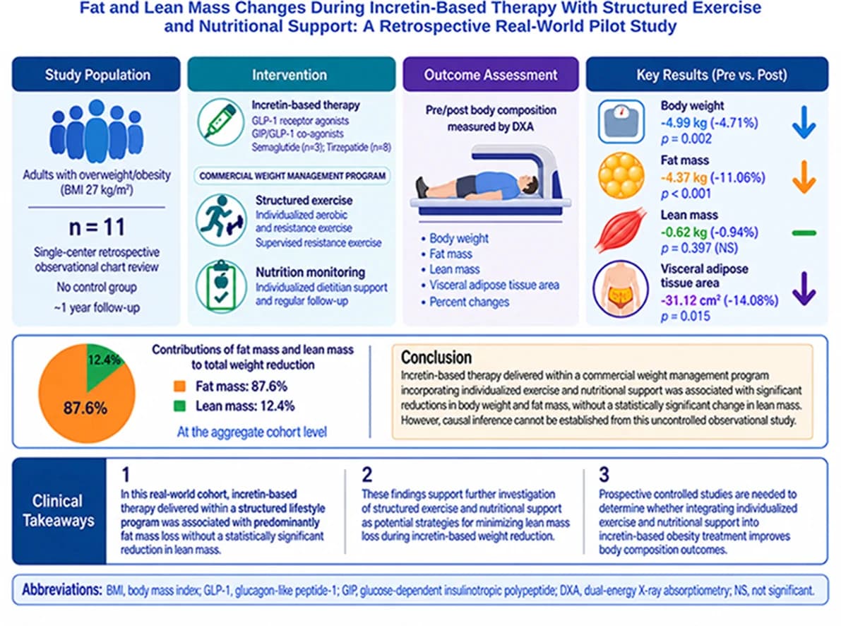 Graphical abstract from Obesity Pillars