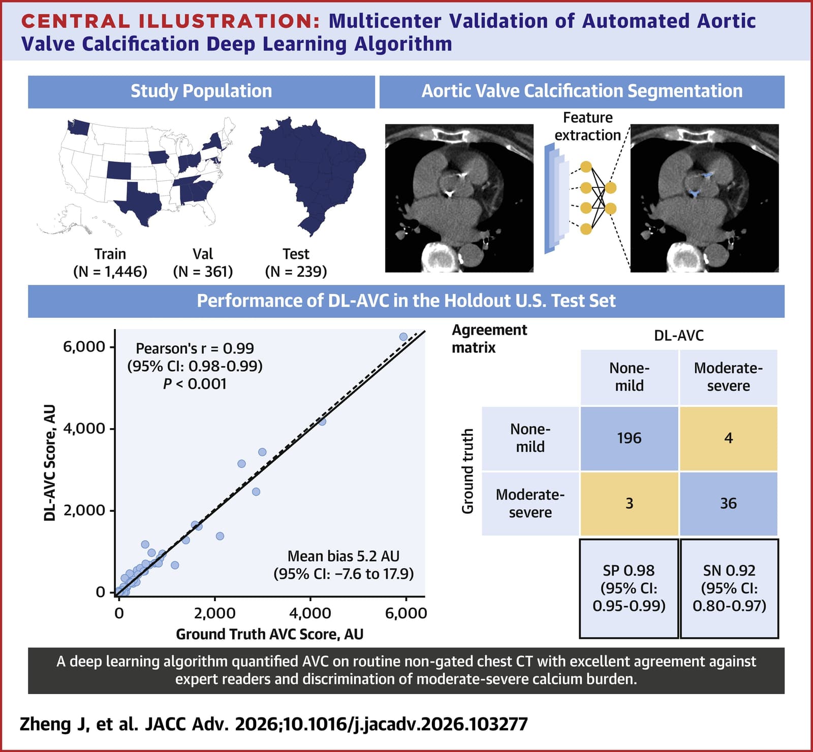 Graphical abstract from JACC Advances