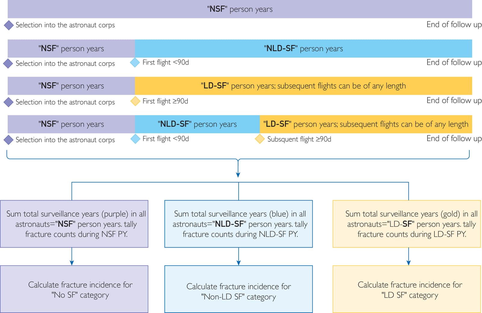 Figure 1 from Mayo Clinic Proceedings