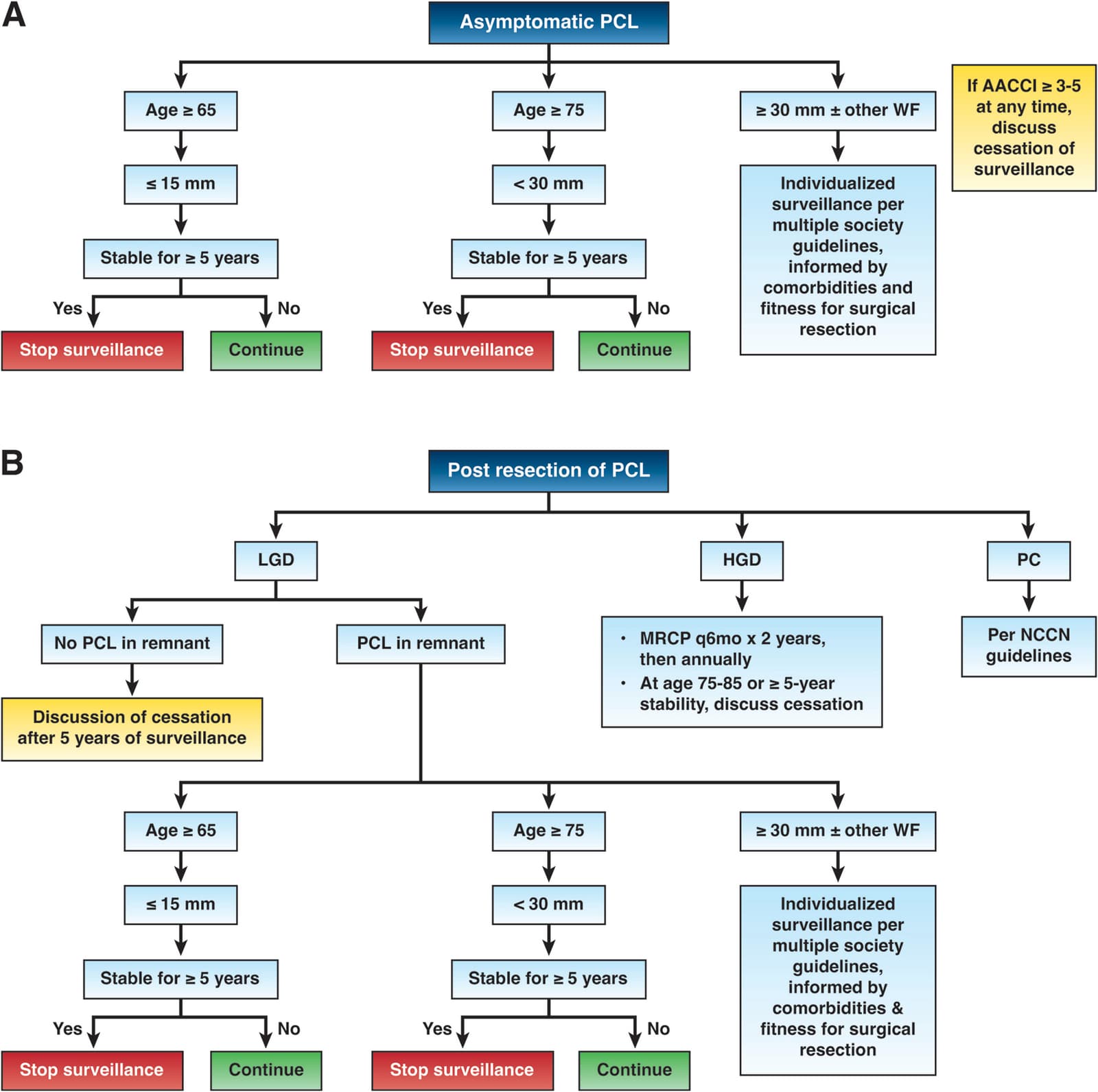 Figure 1 from Clinical Gastroenterology and Hepatology
