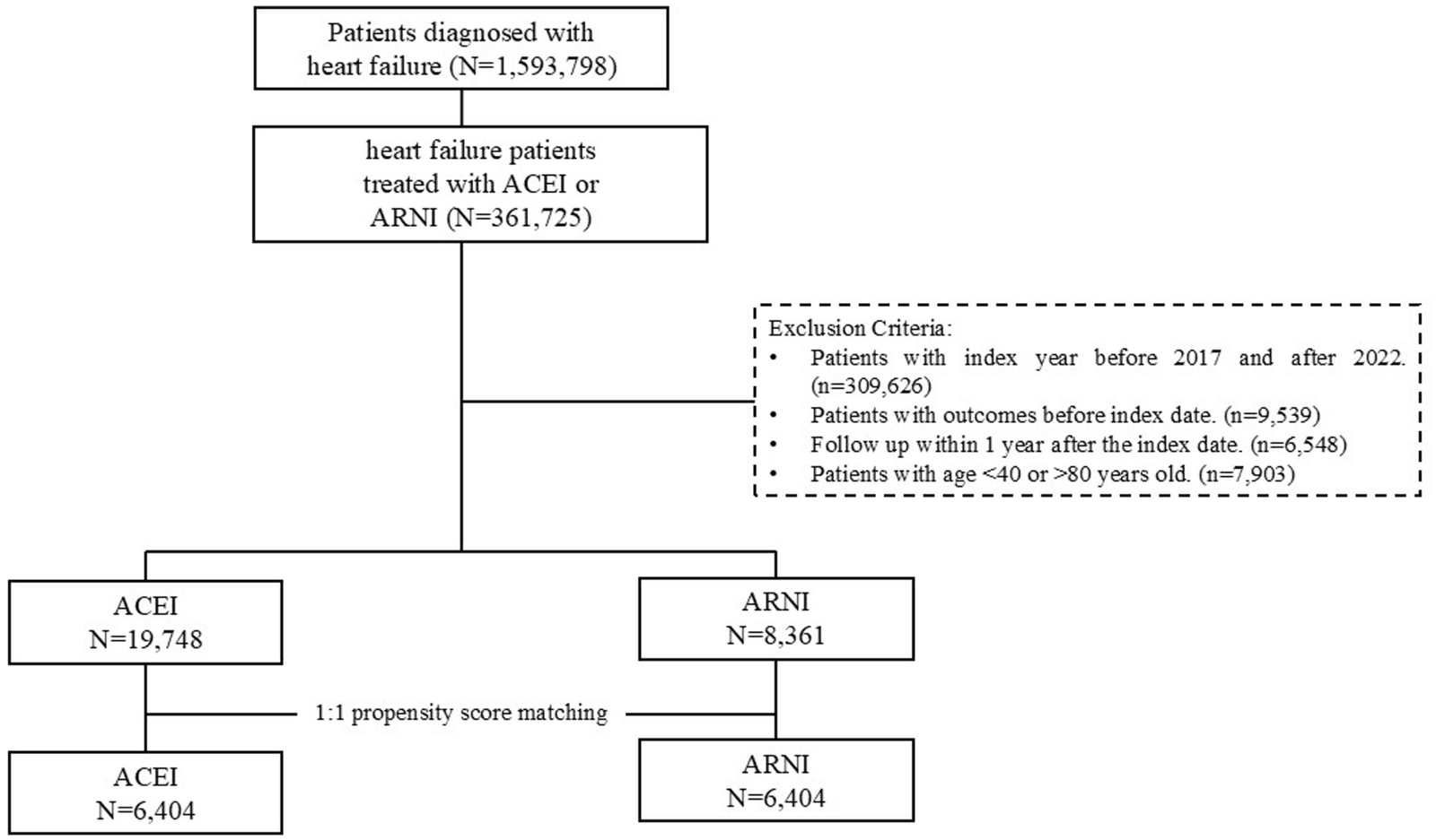 Figure 1 from Internal and Emergency Medicine