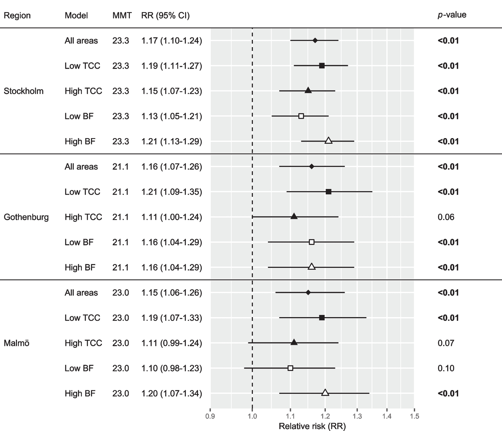 Figure 1 from Journal of Urban Health