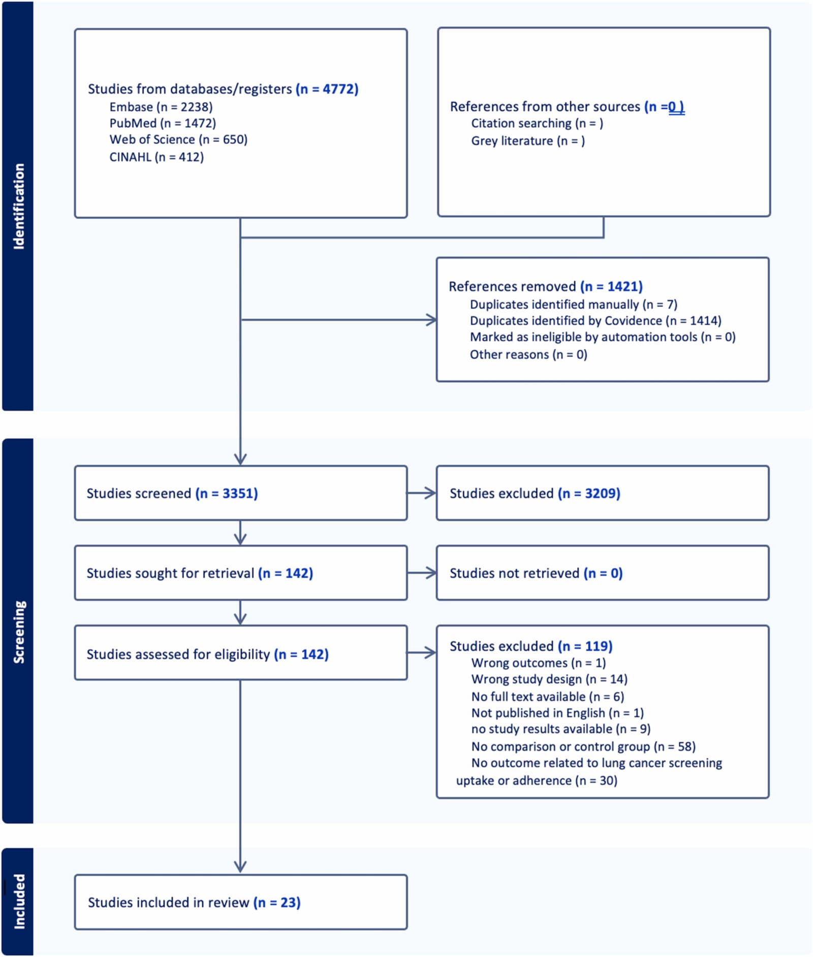 Figure 1 from Cancer Epidemiology