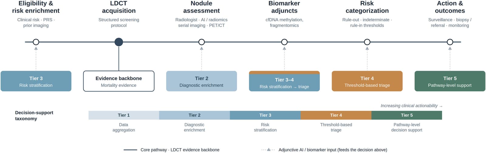 Figure 1 from Cancer Treatment and Research Communications