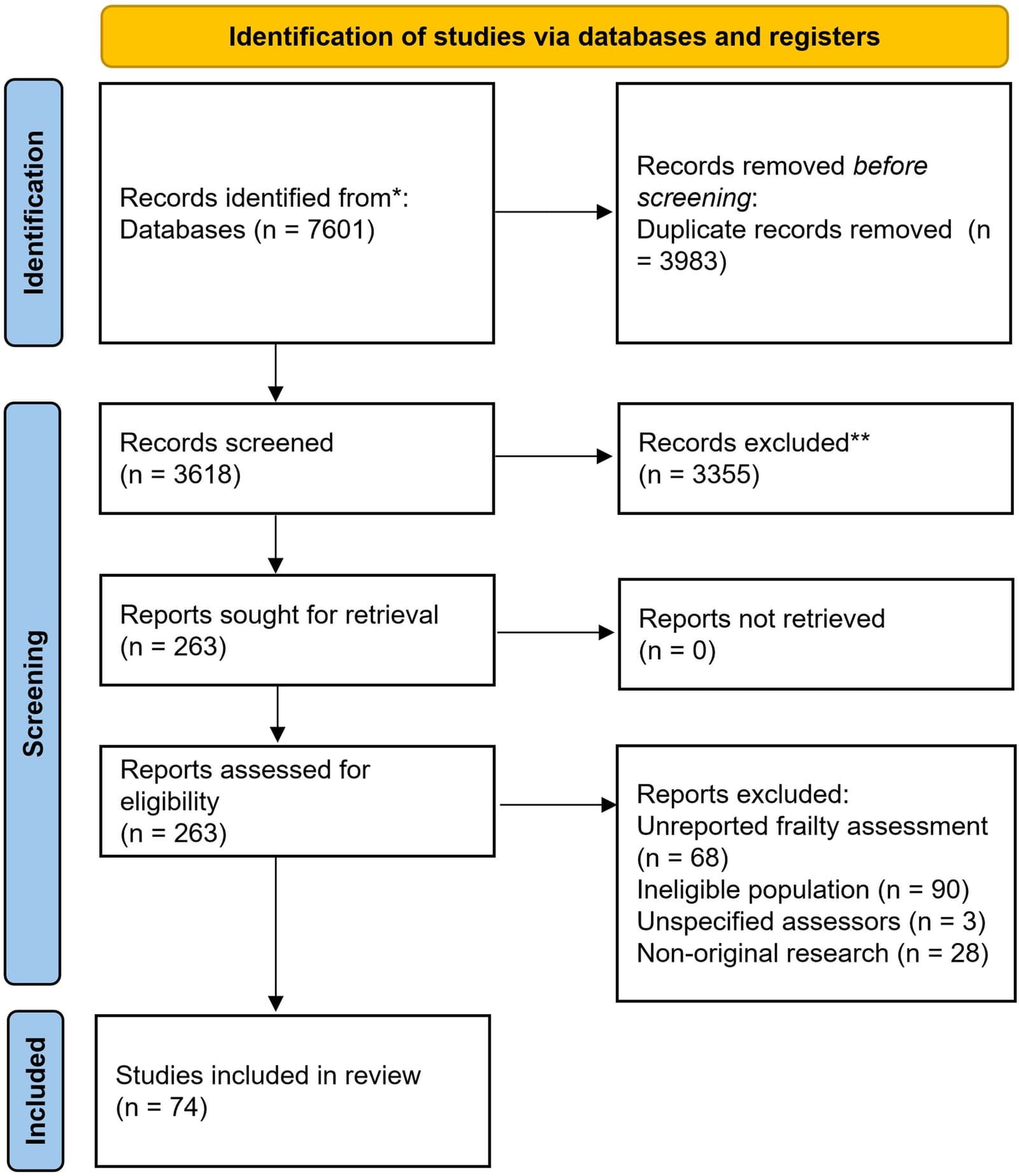 Figure 1 from Cancer Treatment and Research Communications