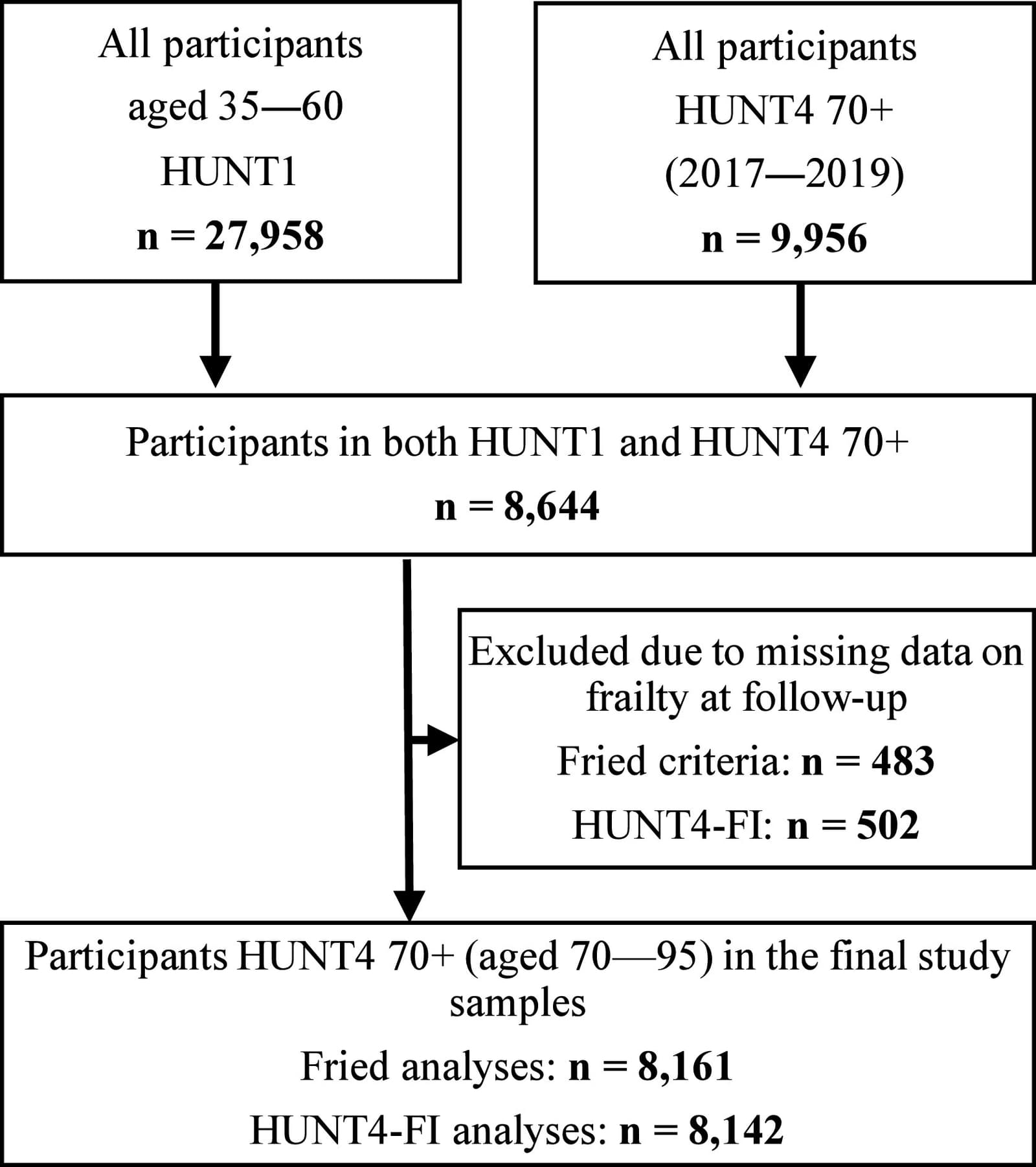 Figure 1 from Archives of Gerontology and Geriatrics
