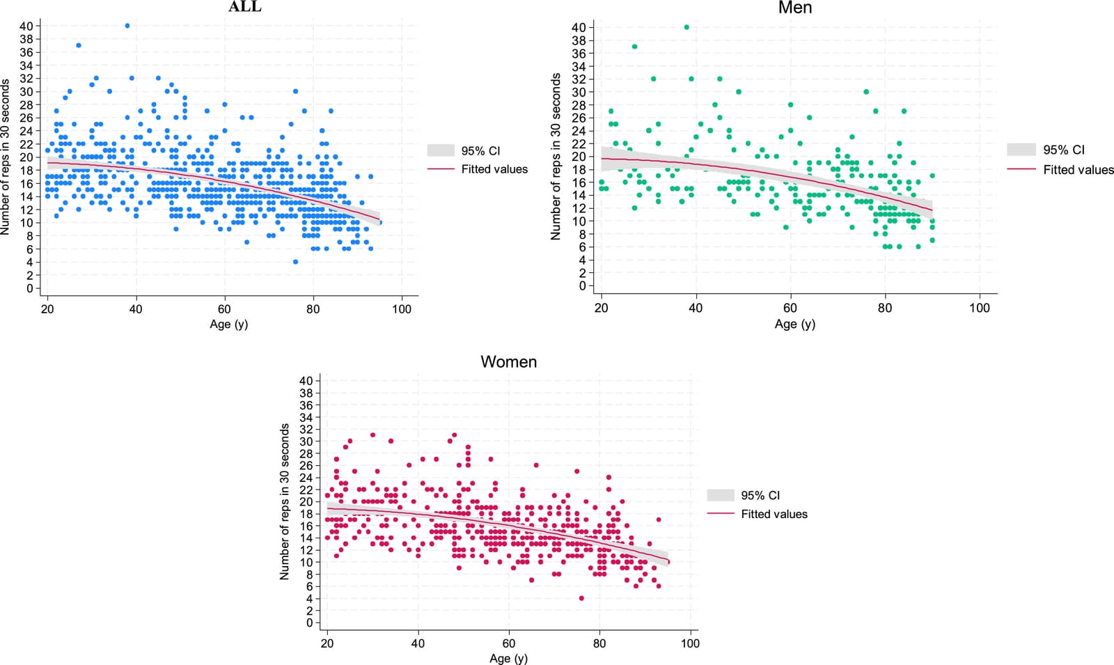 Figure 1 from Archives of Gerontology and Geriatrics