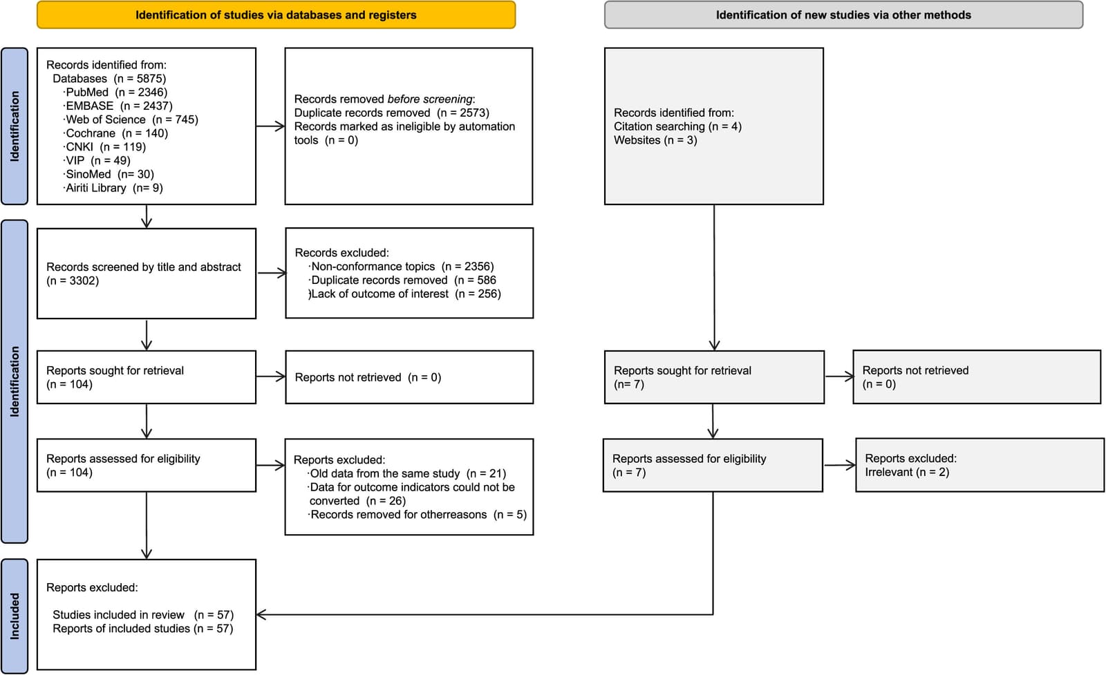 Figure 1 from Archives of Gerontology and Geriatrics