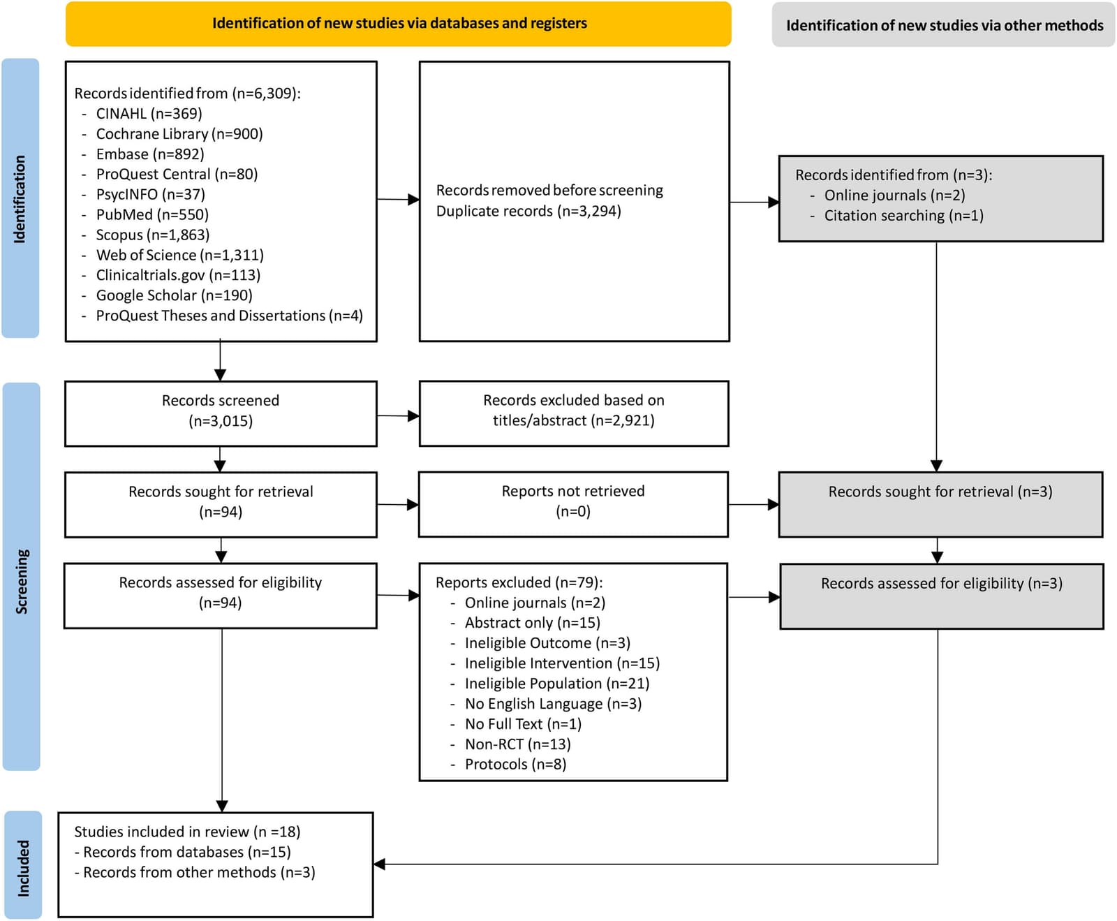 Figure 1 from Maturitas