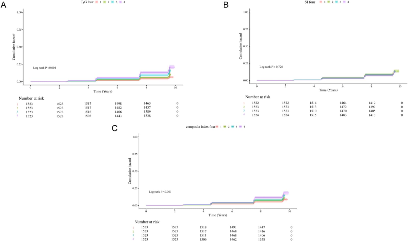 Figure 1 from Maturitas