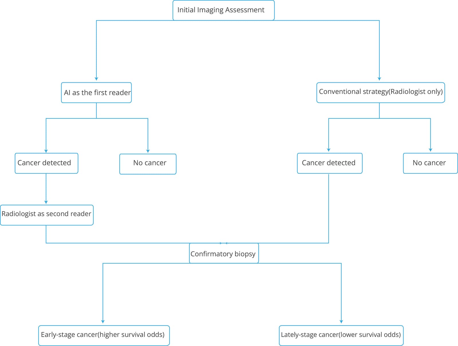 Figure 1 from Value in Health Regional Issues