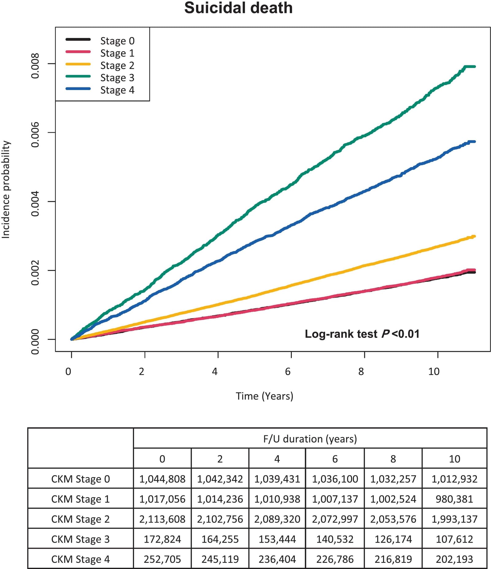 Figure 1 from Journal of Affective Disorders