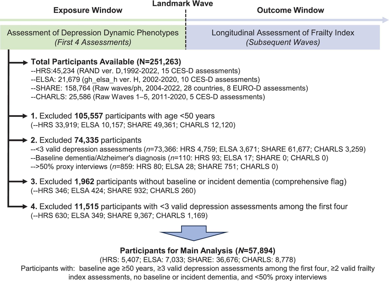 Figure 1 from Journal of Affective Disorders