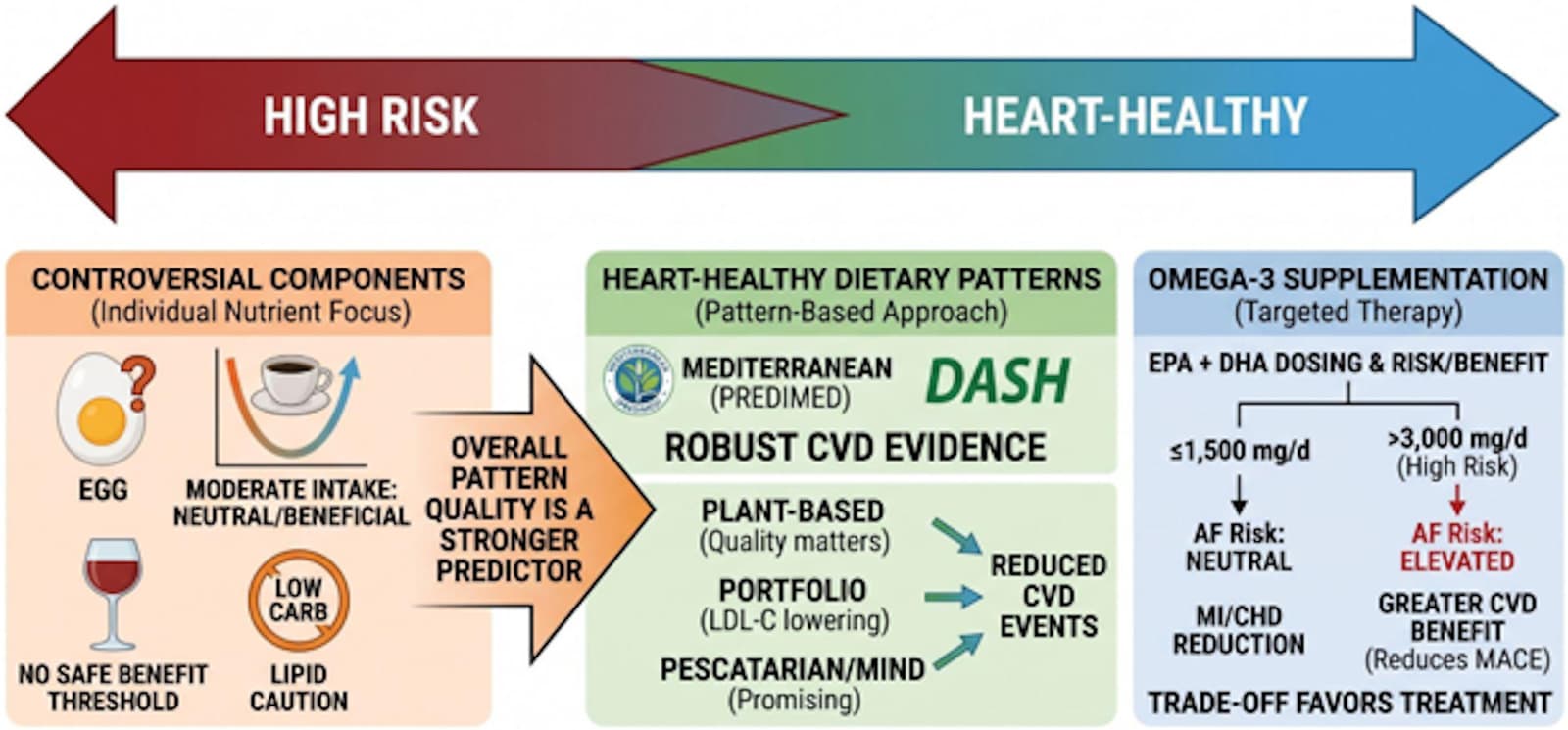 Graphical abstract from The American Journal of Medicine