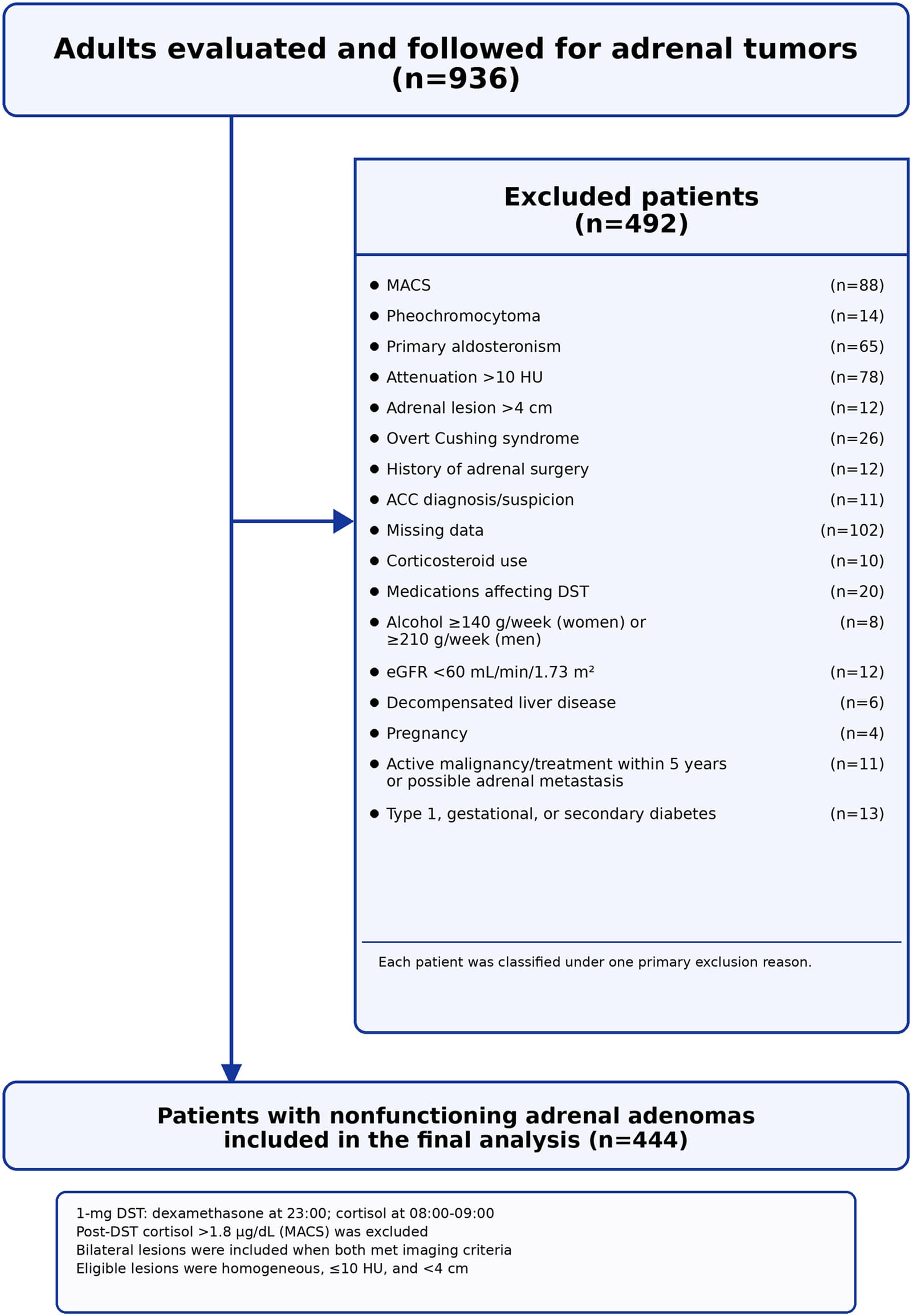 Figure 1 from Endocrine Practice