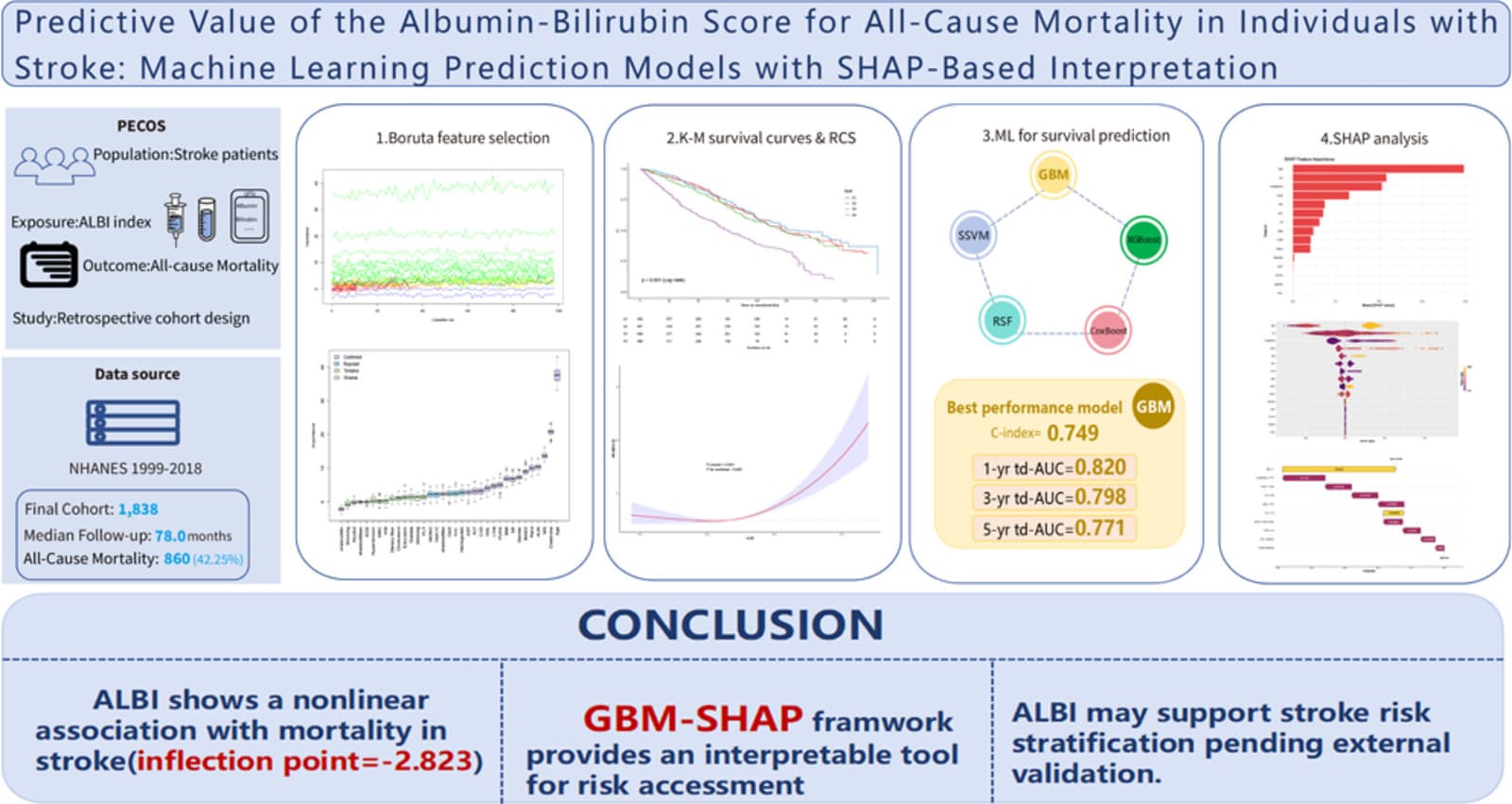 Graphical abstract from Journal of Stroke and Cerebrovascular Diseases