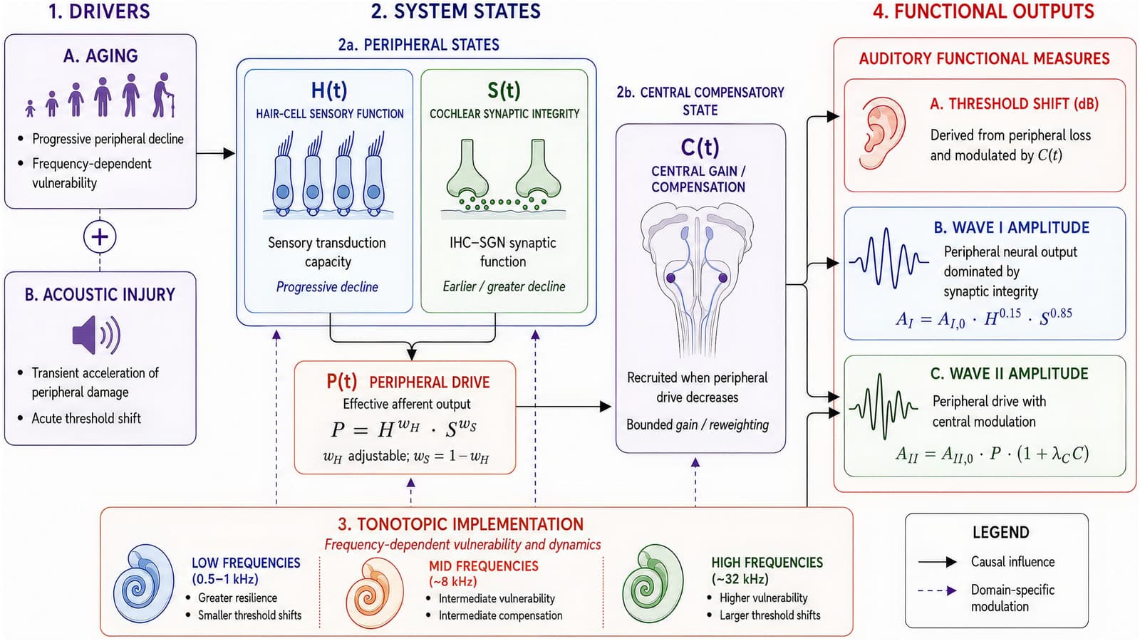 Figure 1 from Neuroscience