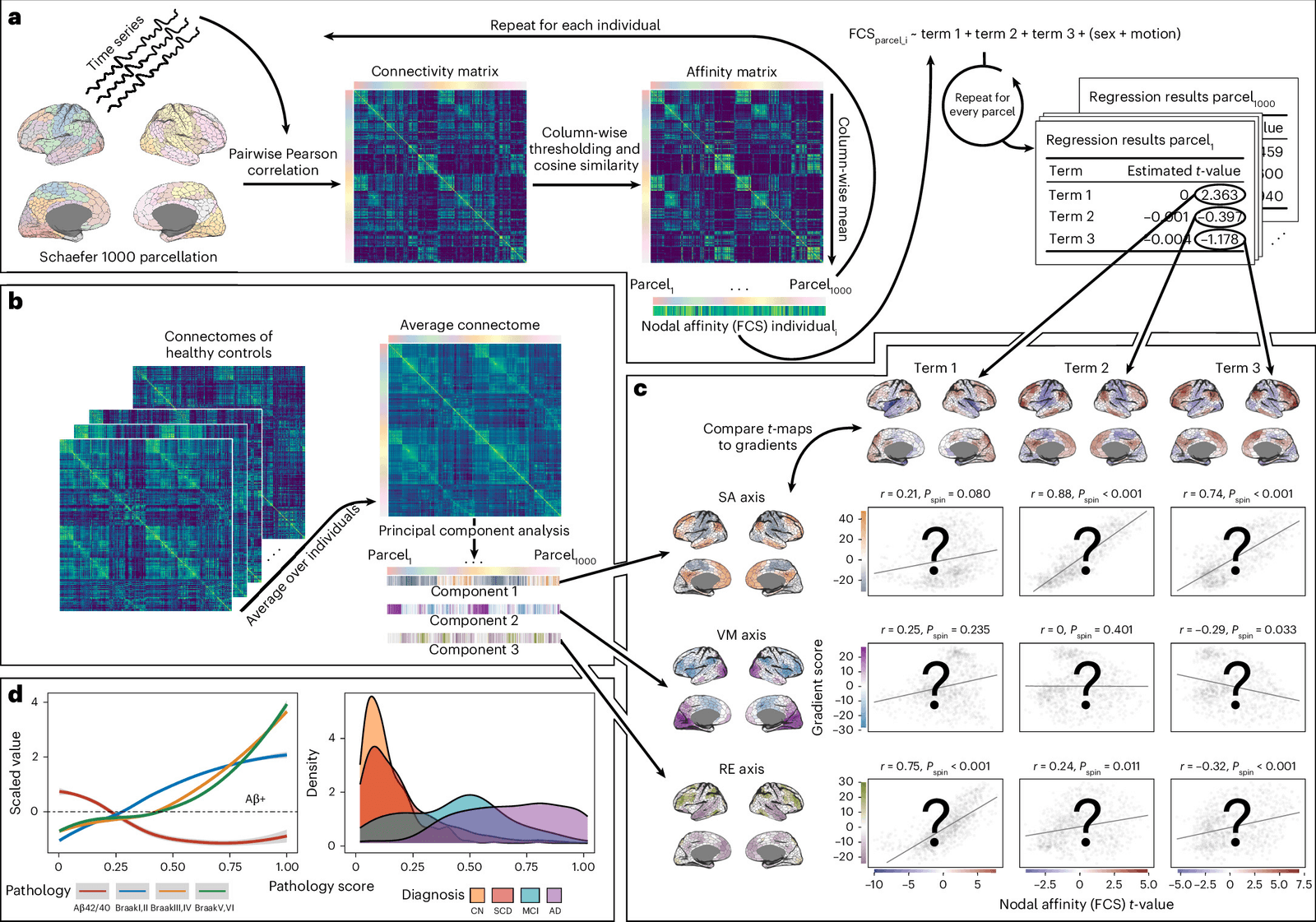 Figure 1 from Nature Neuroscience
