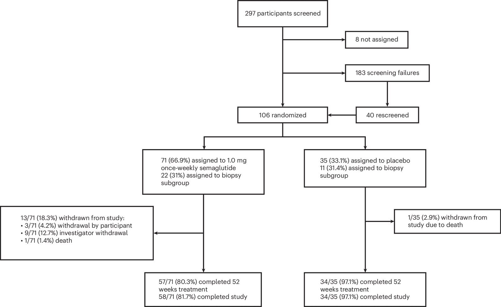 Figure 1 from Nature Medicine