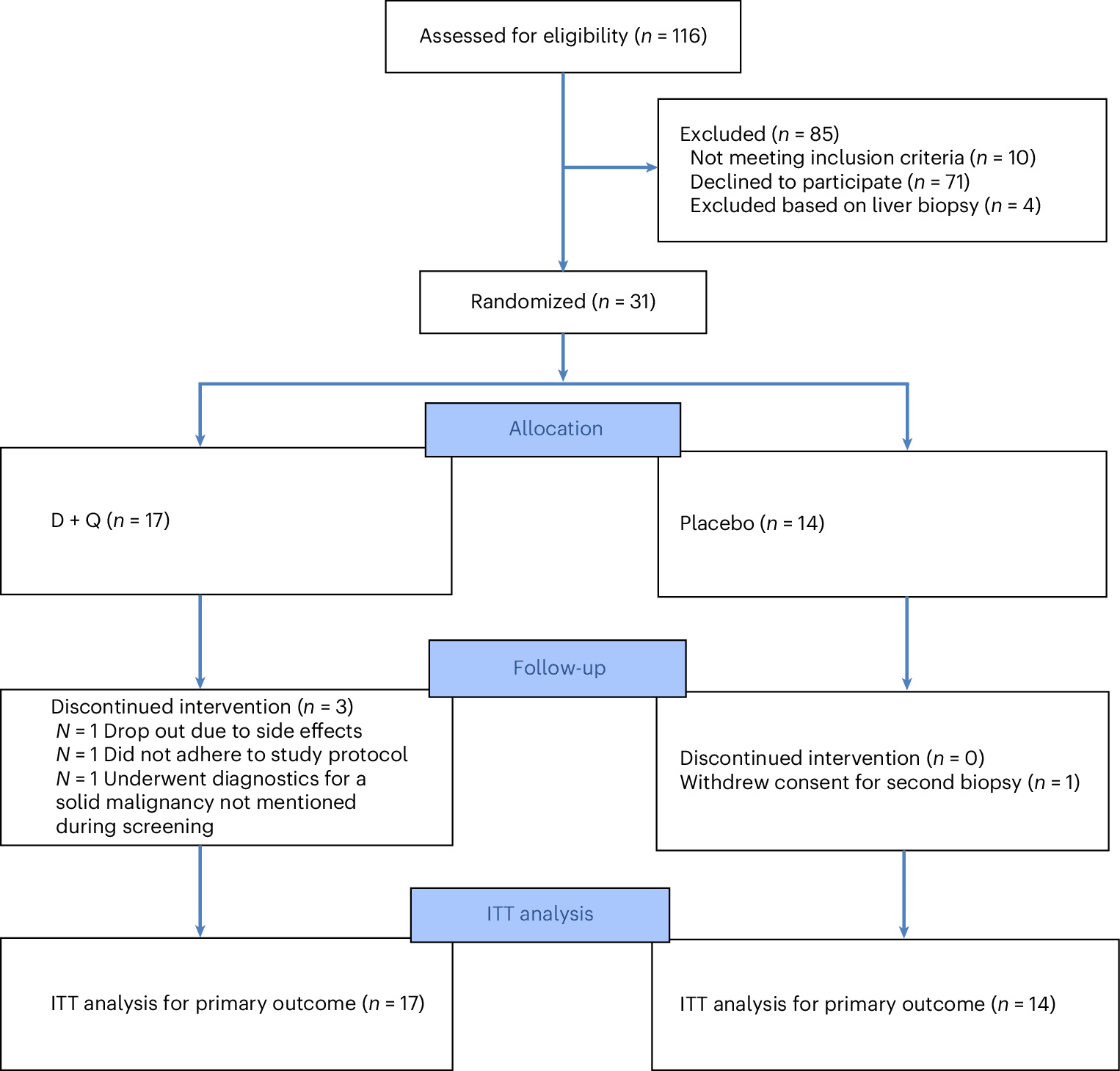 Figure 1 from Nature Metabolism