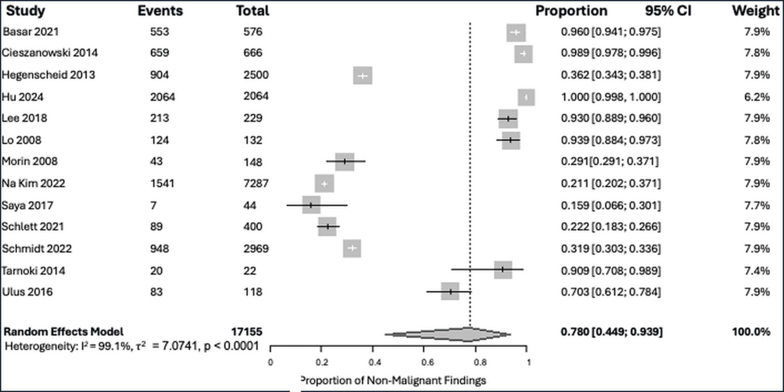 Figure 1 from Journal of General Internal Medicine