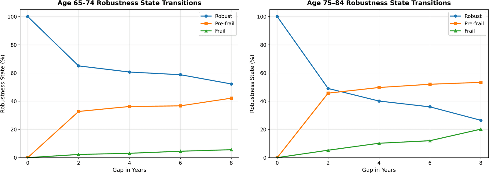 Figure 1 from BMC Geriatrics