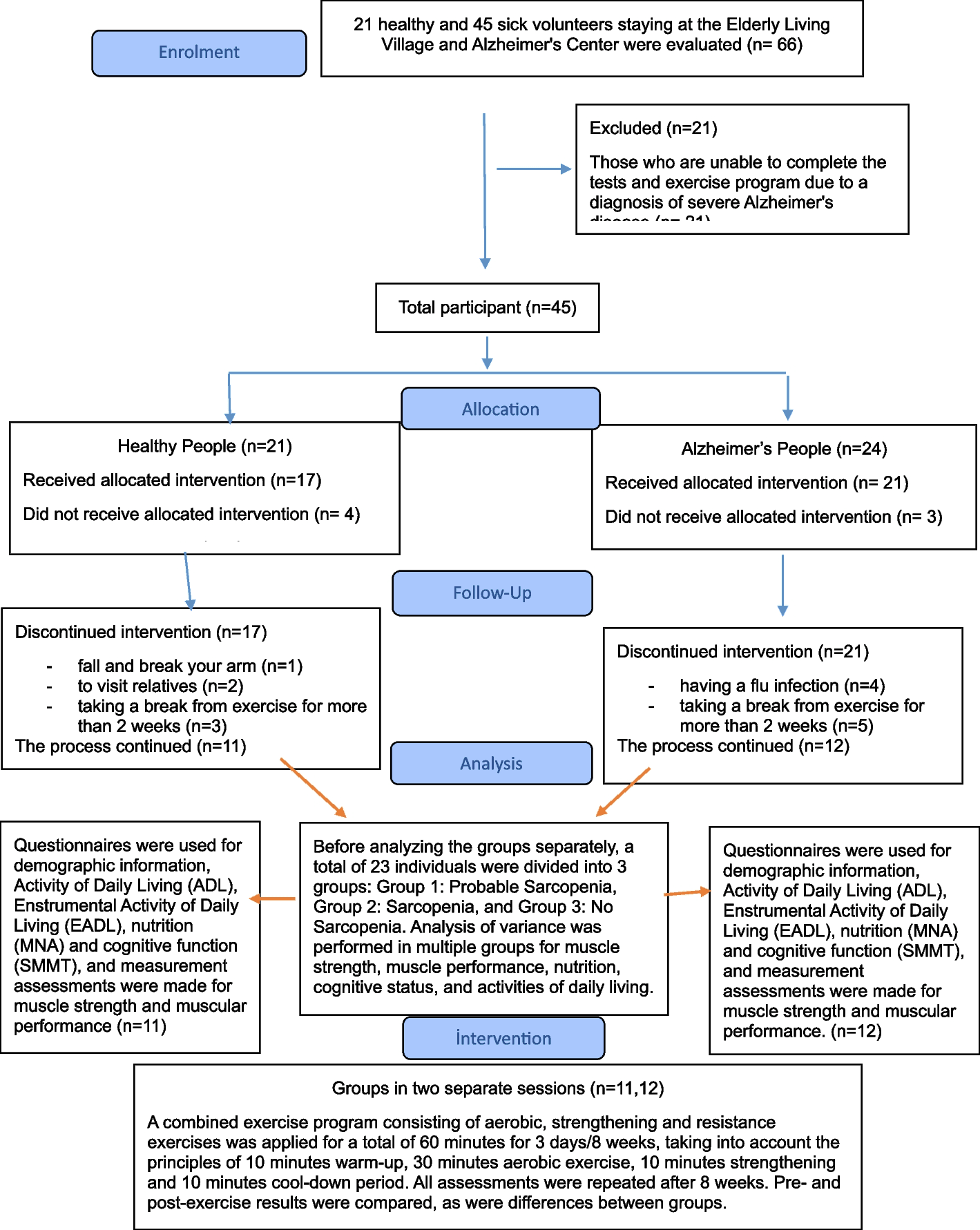 Figure 1 from BMC Geriatrics