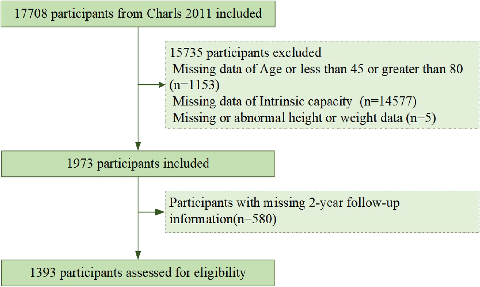 Fig. 1. Flow chart of participant selection