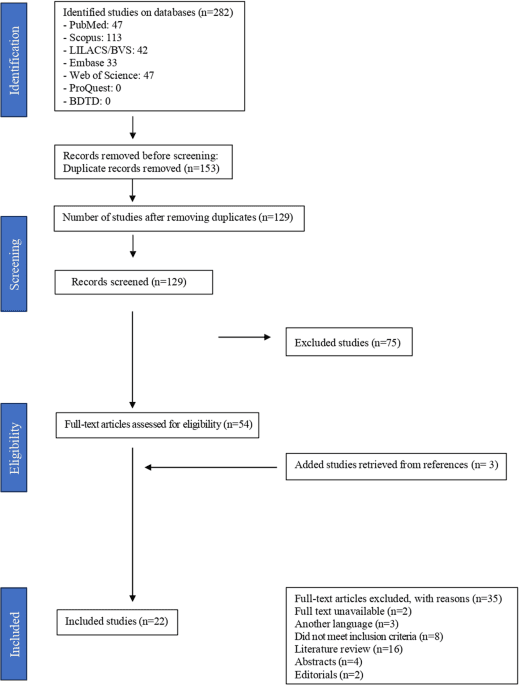 Figure 1 from Advances in Rheumatology