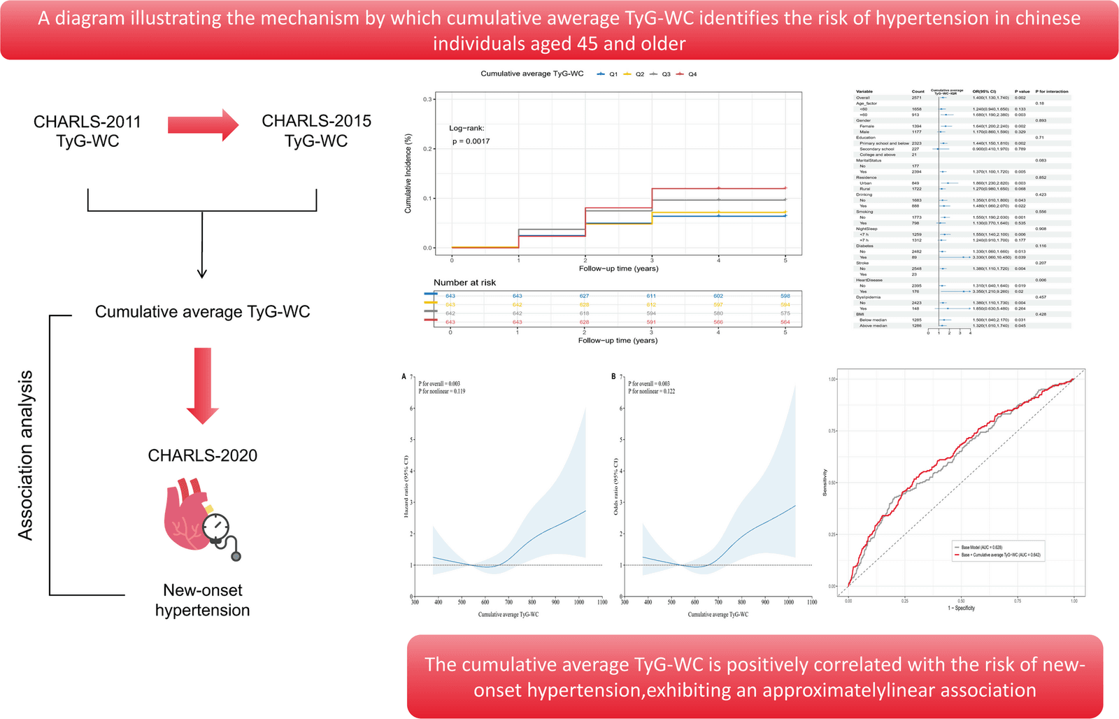 Figure 1 from Cardiovascular Diabetology Endocrinology Reports