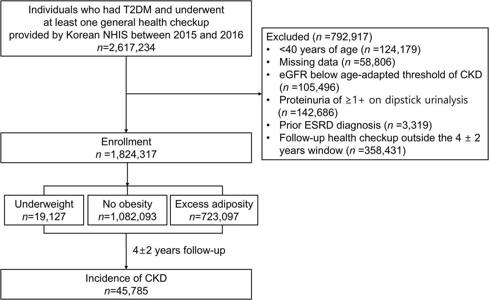 Figure 1. Flowchart of subject inclusion.