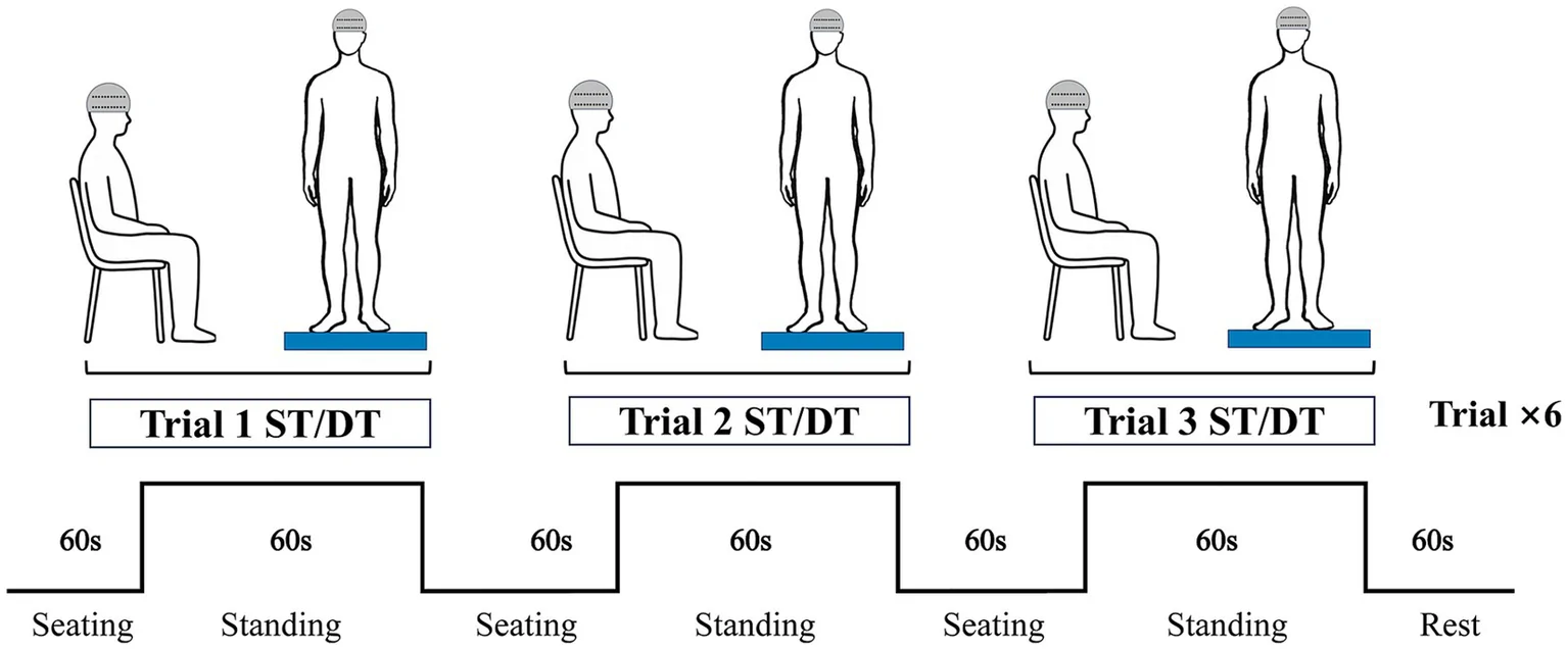 Figure 1. Testing procedure and device.