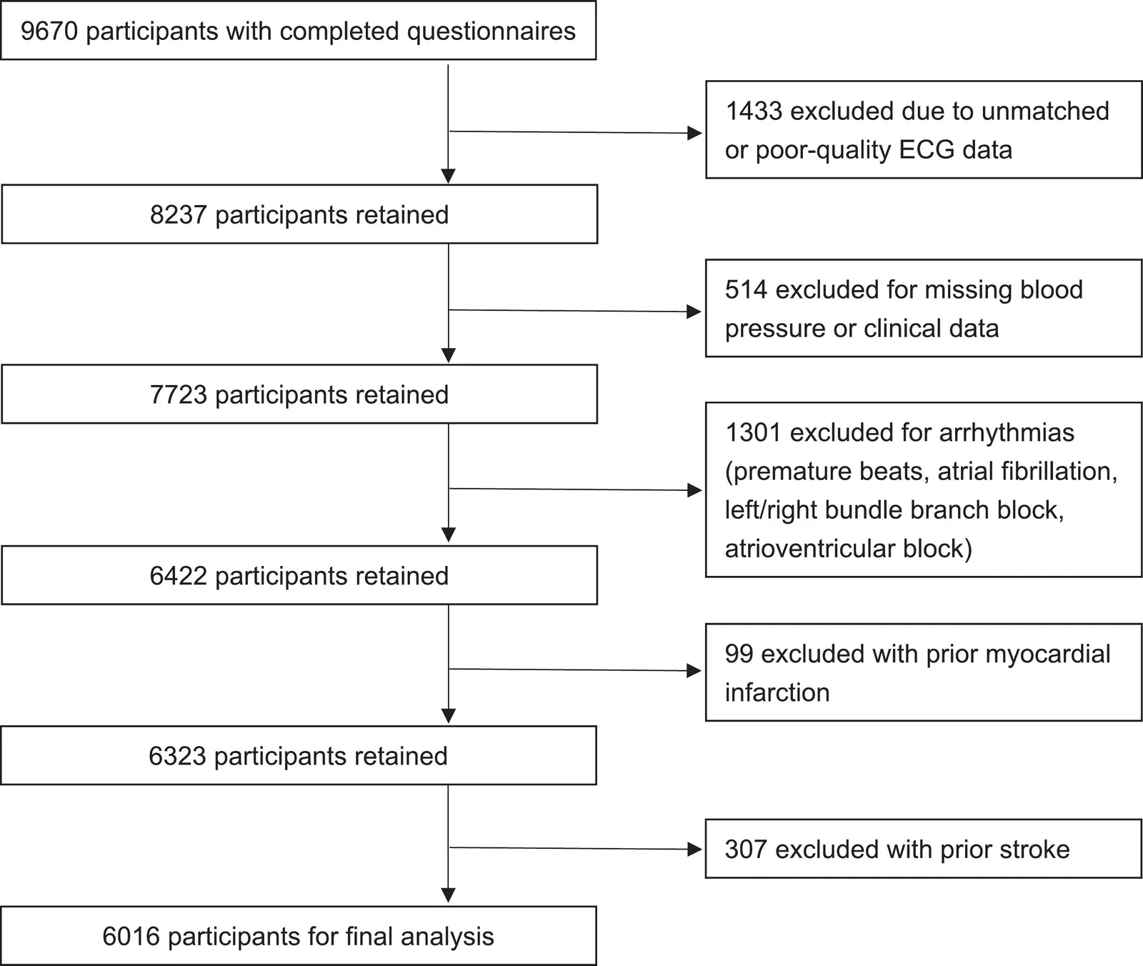 Fig. 1. Participant enrollment flowchart.