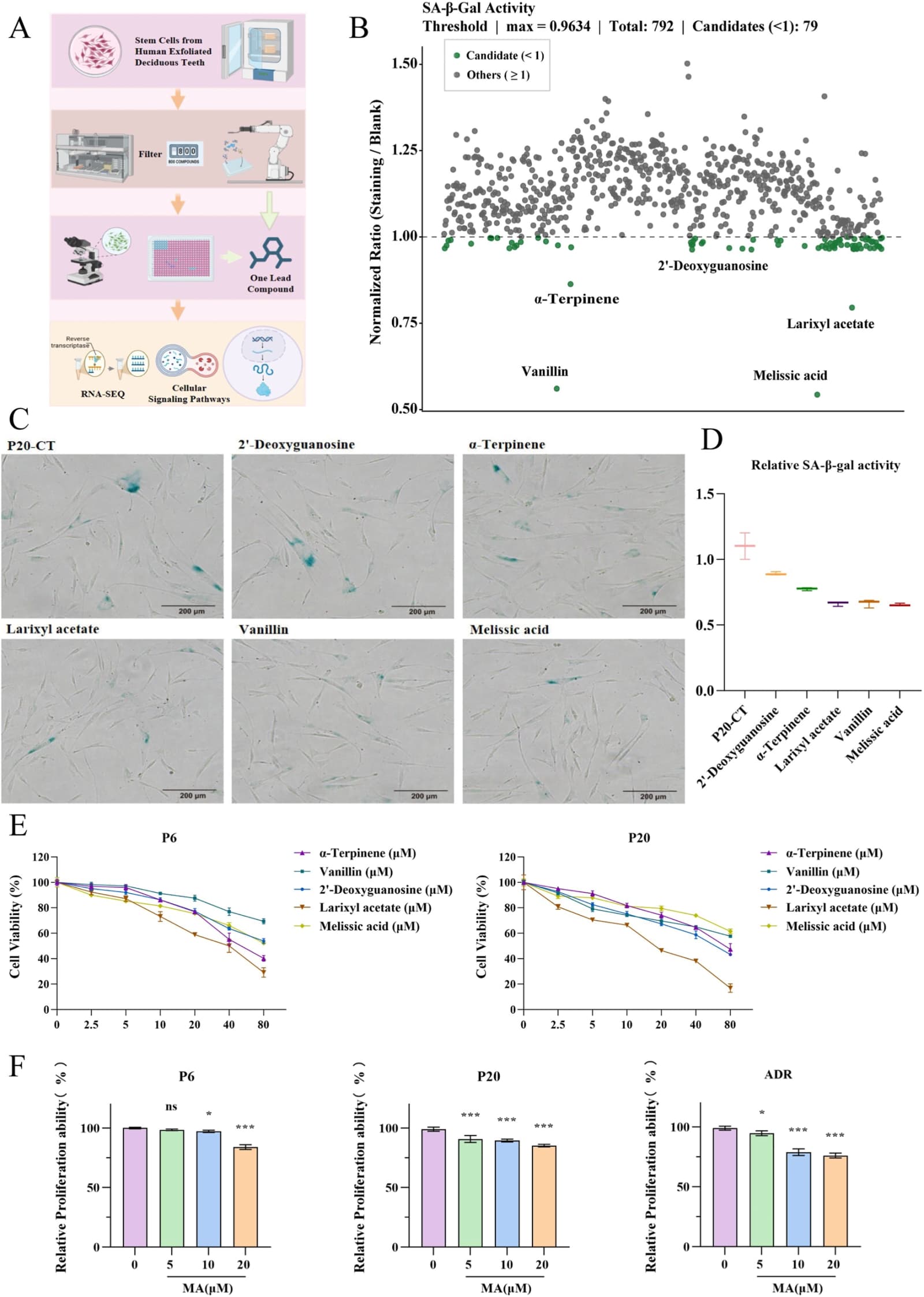 Figure 1 from Frontiers in Pharmacology