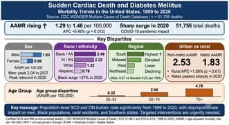 Graphical abstract from Journal of Arrhythmia