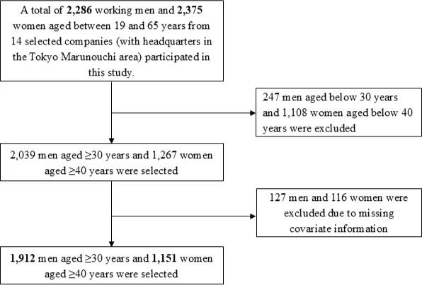 Figure 1. Flowchart of participant selection.