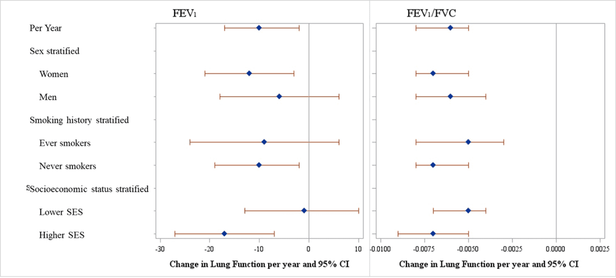 Figure from Journal of Global Health