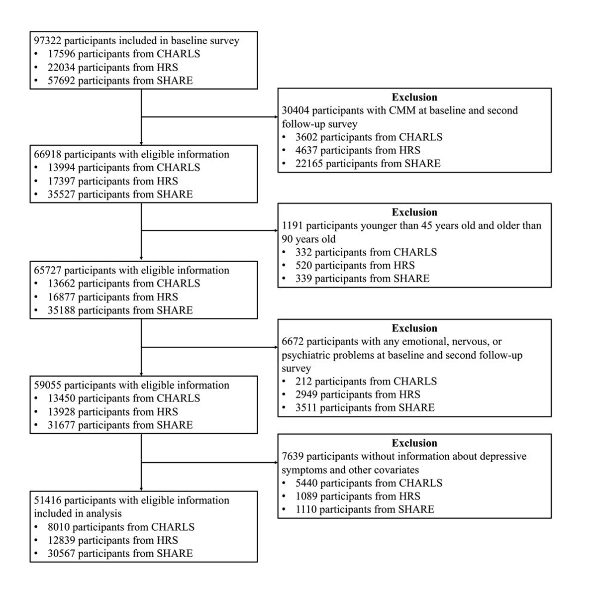 Figure from Journal of Global Health