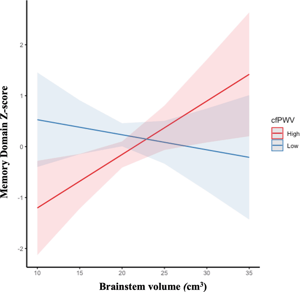 Figure 1 from Brain Imaging and Behavior
