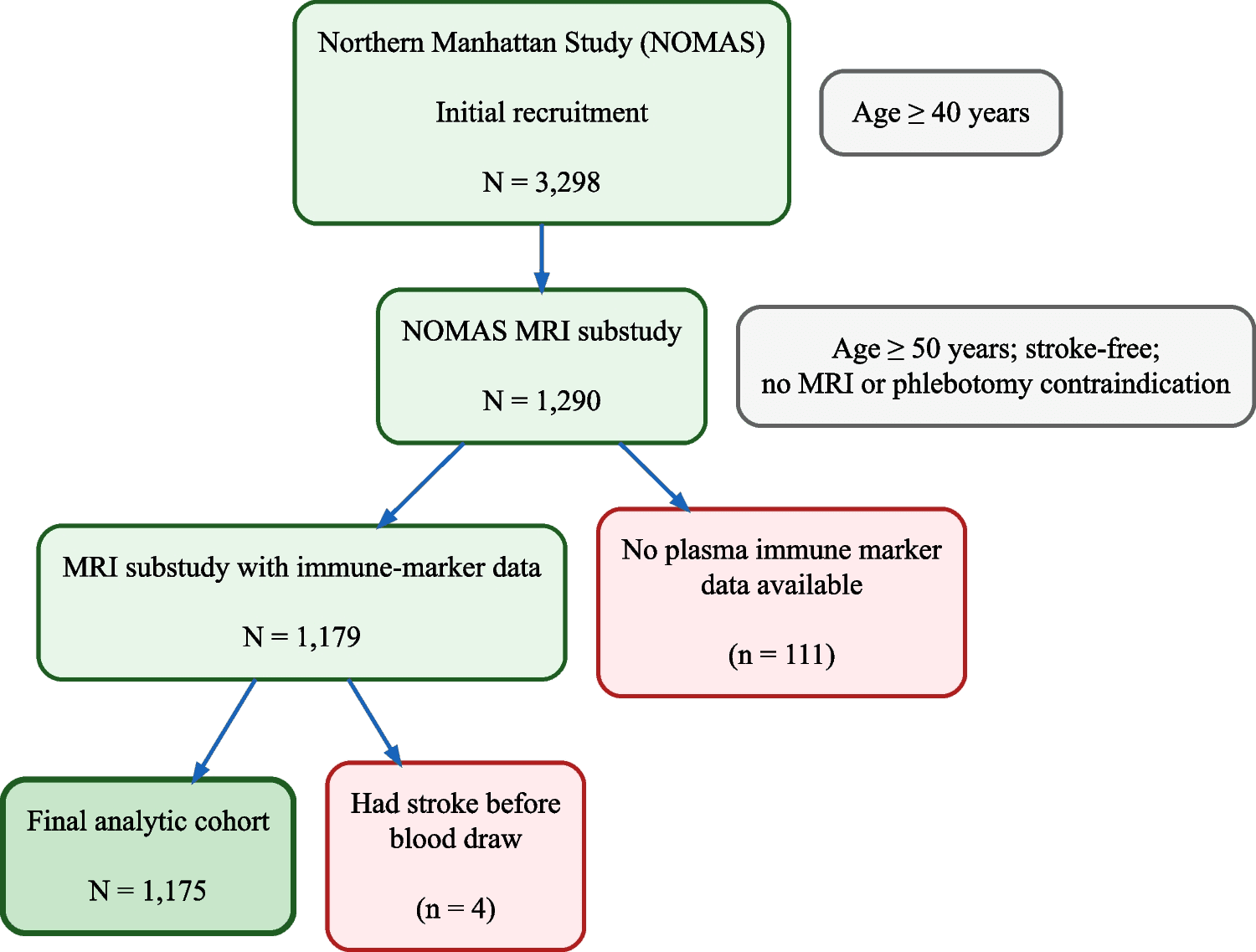 Figure 1 from Translational Stroke Research
